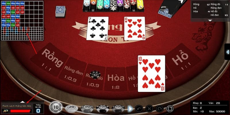 Bí quyết soi cầu rồng hổ từ cao thủ V9BET