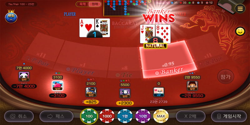 Vì sao soi cầu rồng hổ lại quan trọng tại V9BET